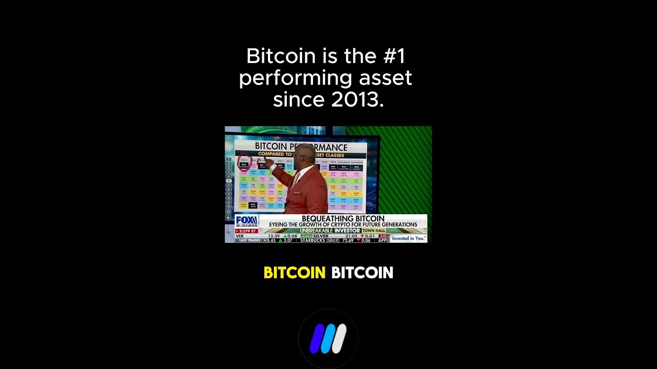 Bitcoin is the #1 performing asset since 2013.