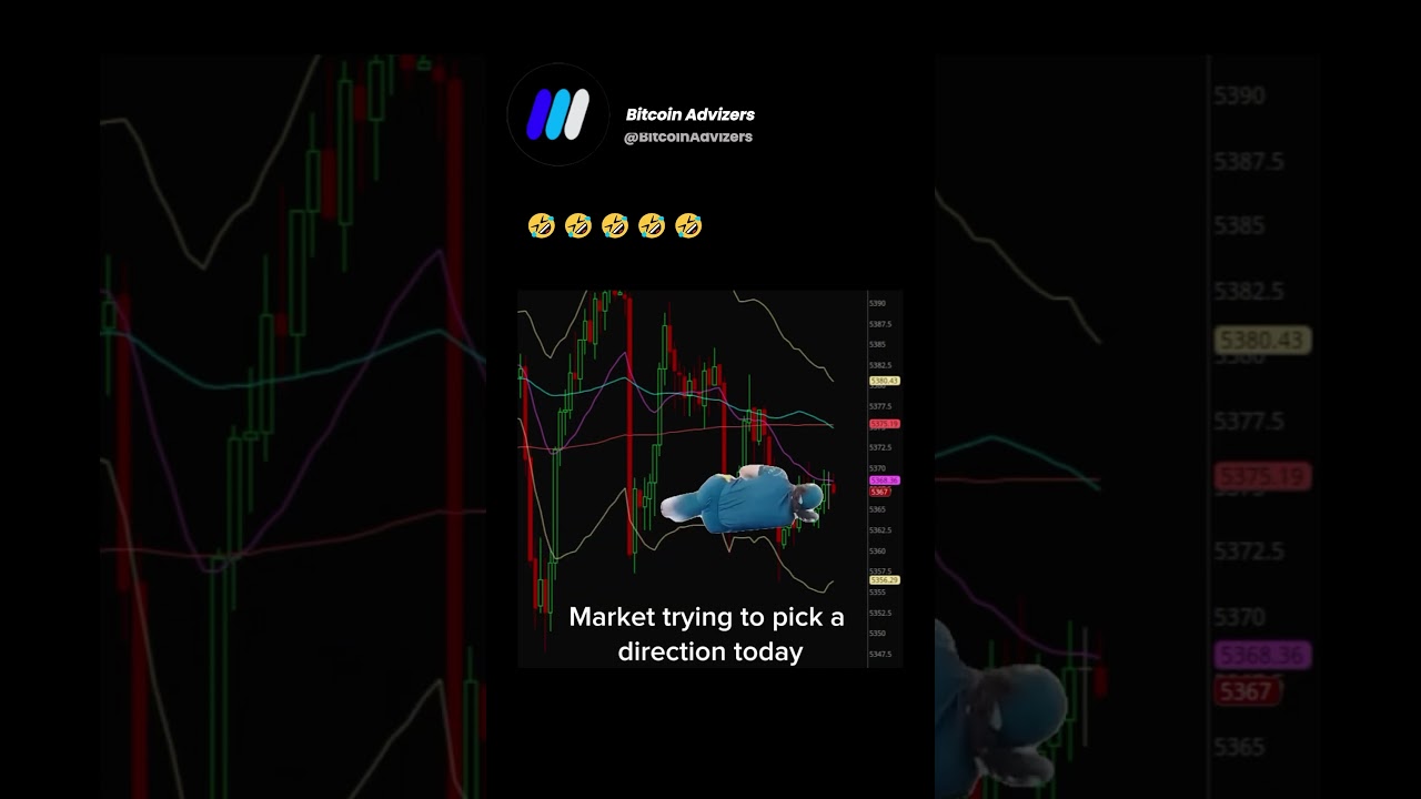 Choppy Market My Friends. Be careful