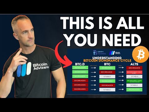 Is this the Secret to Profiting From Altcoins? Bitcoin Dominance Explained!