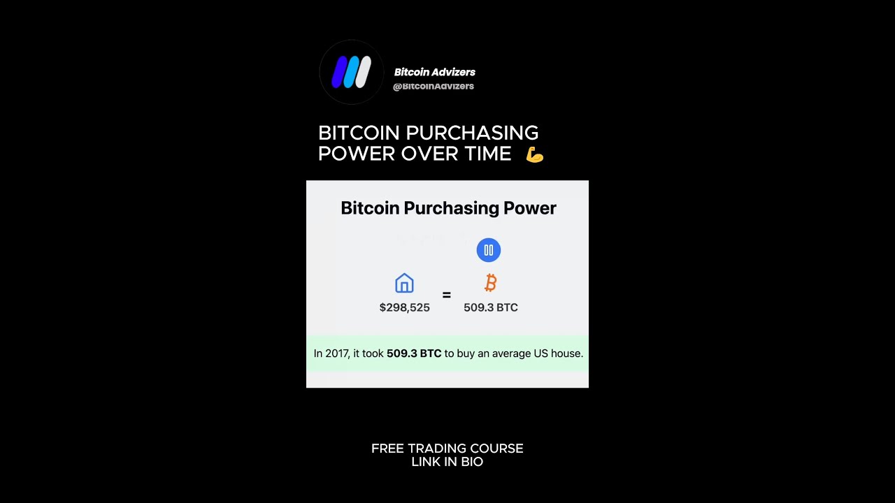 #Bitcoin Purchasing Power overtime 💪