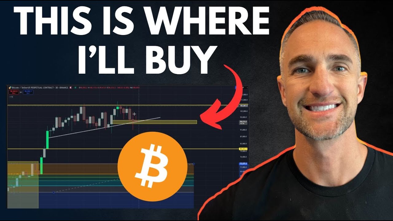 THE BEST PRICE TO ENTER BITCOIN THIS WEEKEND!