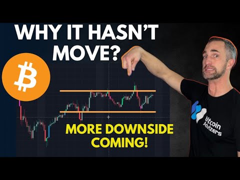 US INFLATION FALLS AND BITCOIN IS STILL IN RANGE? HERE’S WHY!