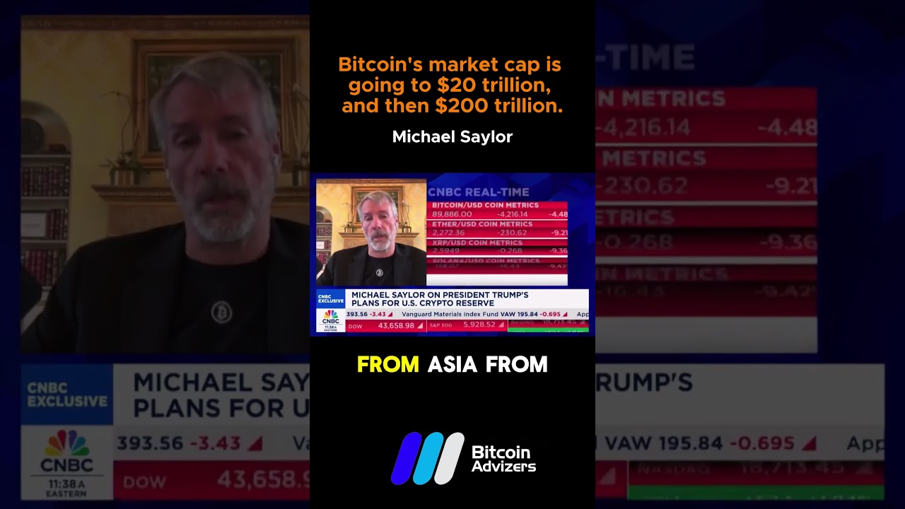 Bitcoin’s market cap is going to $20 trillion, and then $200 trillion.
